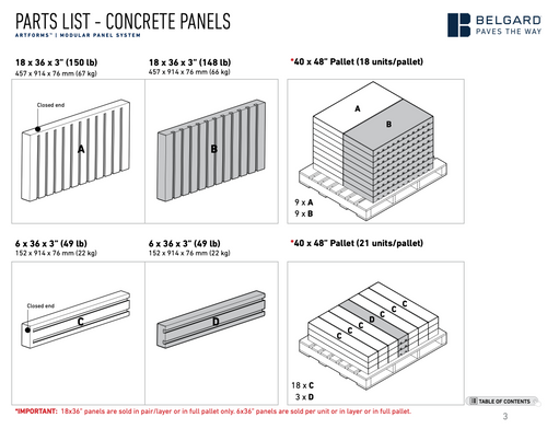 Belgard Artforms Panels