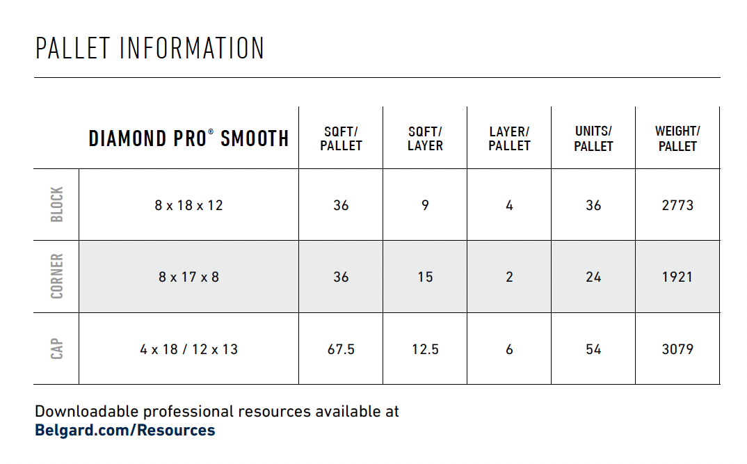 Belgard Diamond Pro Smooth Wall