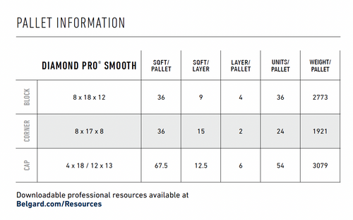 Belgard Diamond Pro Smooth Wall